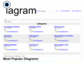 iagram.com