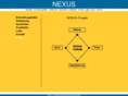 nexus-projekt.net
