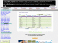 swefil.com