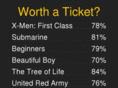 worthaticket.com