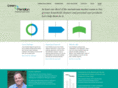 greenmeridian.com