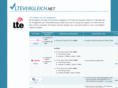 ltevergleich.net