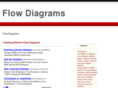 flow-diagrams.com