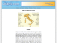 listino.com