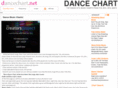 dancechart.net