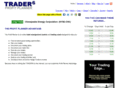 trader6.com