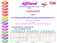 affiland.com
