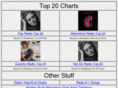 popradiotop20.com