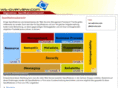 ws-overview.com