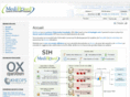 mediboard.org