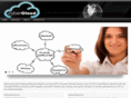zybercloud.com