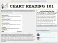 chartreading101.com