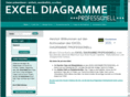 excel-diagramme-professionell.de