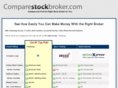 comparestockbroker.com