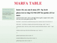 marfatable.com