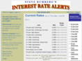 interestratealerts.com