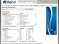 chipipdirectory.com