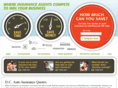 dcautoinsurancequotes.com