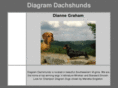 diagramdachs.com