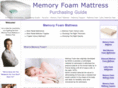 memoryfoammattresss.com
