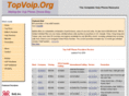 topvoip.org