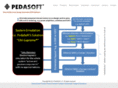 pedasoft.com