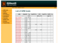 grbhosts.org