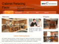 cabinetrefacingfacts.com