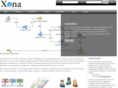 xonasoftware.com