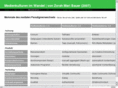 ortsbasierte-dienste.net