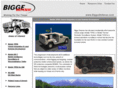 biggedefense.com