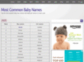 mostcommonbabynames.com