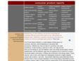 consumer-product-reports.com