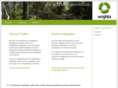 wrightia.com