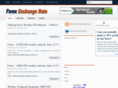 forexexchangerate.info