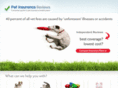 petinsurancereviews.org
