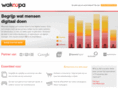 wakoopa.nl