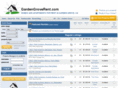 gardengroverent.com