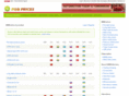fobprices.com