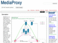 mediaproxy-ng.org