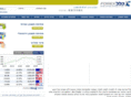 clalforex.com