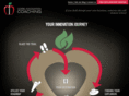 coreinnovationcoaching.com