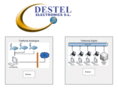 destel.net