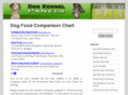 dogfoodcomparisonchart.com