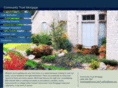 communitytrustmortgage.com