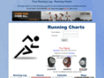 runningcharts.com