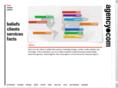 whosdrivingsocialmedia.com
