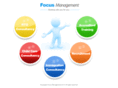 focusmanagement.net.au