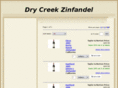 drycreekzinfandel.com