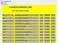 companystatistics.info